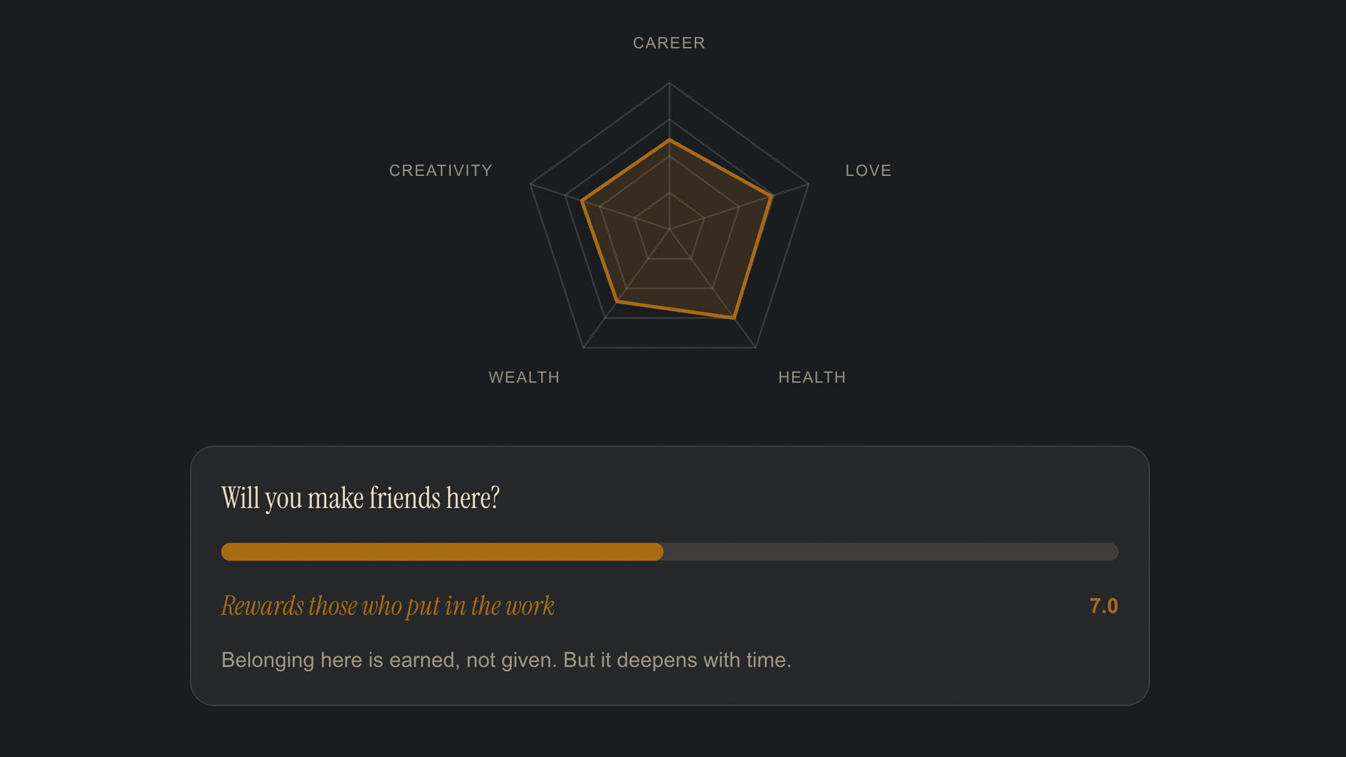 Belonging meter