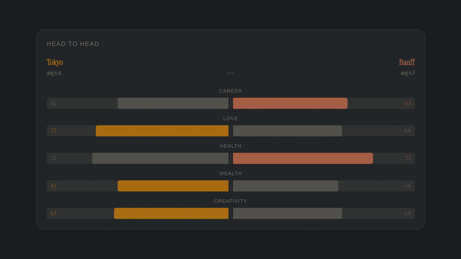Head to head